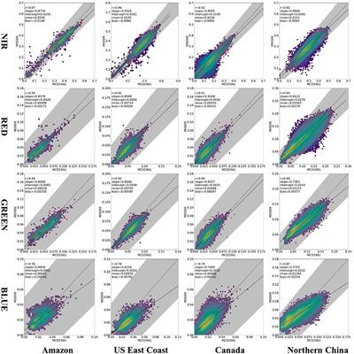 A Comparison of Multi-Angle Implementation of Atmospheric Correction and MOD09 Daily Surface Reflectance Products From MODIS